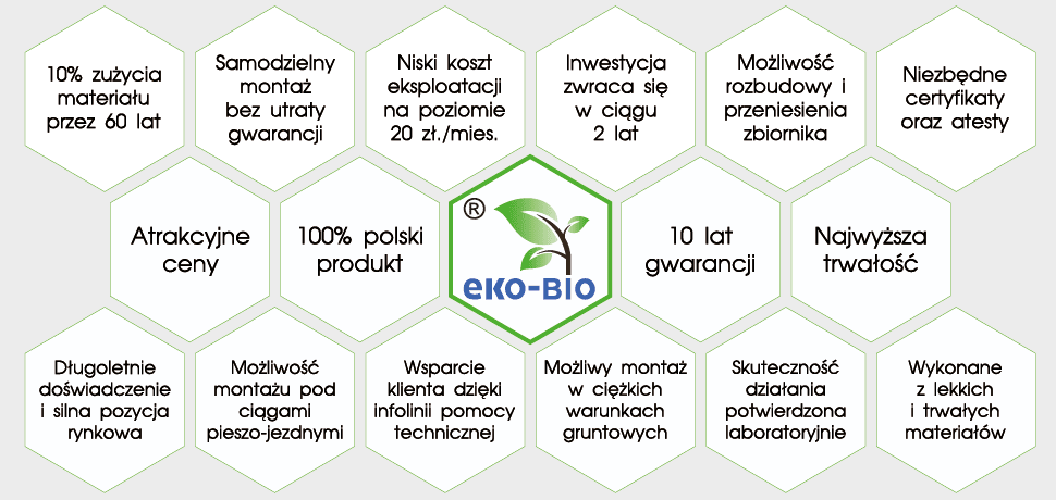 normy Oczyszczalni przydomowej Eko Bio